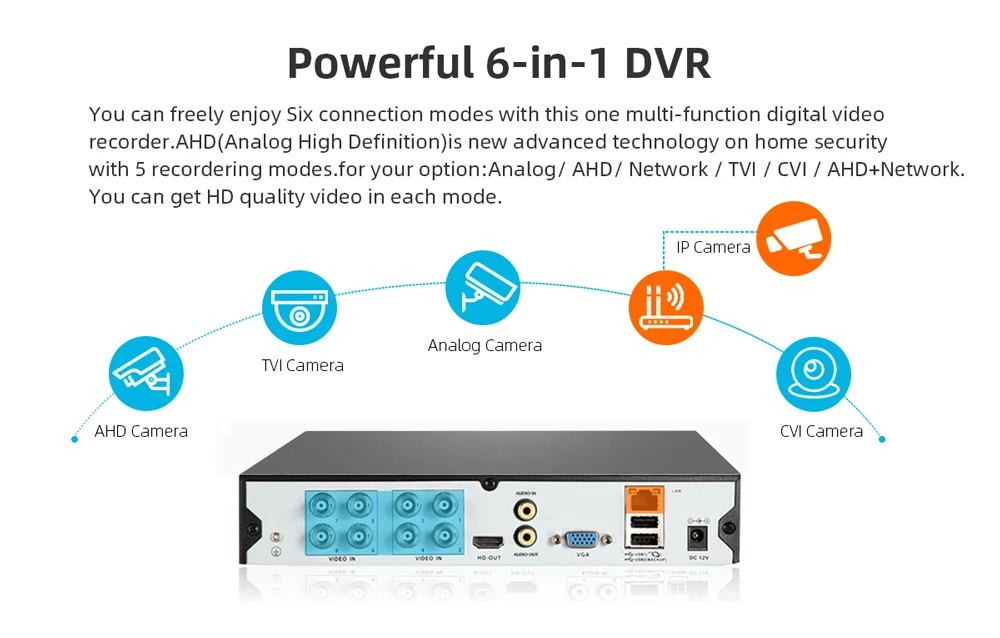 outdoor camera system 8MP 4K Video Surveillance AHD DVR Audio Face Detection 8CH 8 Channel Hybrid DVR NVR 6 in 1 H.265+ XVI TVI CVI NVR AHD DVR Xmeye door security camera