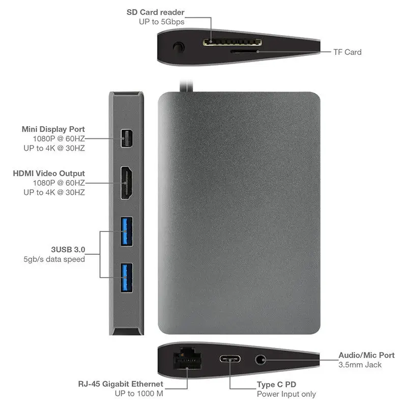 9 в 1 USB C 3,1 концентратор 4K видео HDMI гигабитный Ethernet адаптер с Мини DP 3,5 мм аудио Тип C PD зарядка двойной USB 3,0 концентратор