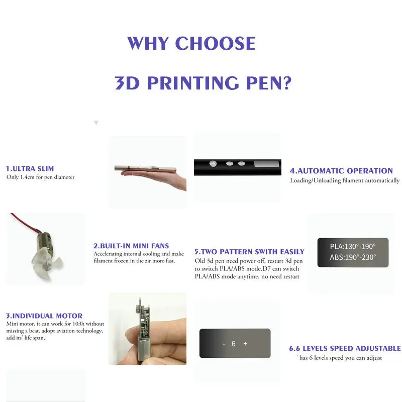 Penna 3D Set professionale penna stampante 3d a filamento Sango PLA/ABS con  schermo OLED accessori USB regalo di natale di compleanno per bambini -  AliExpress