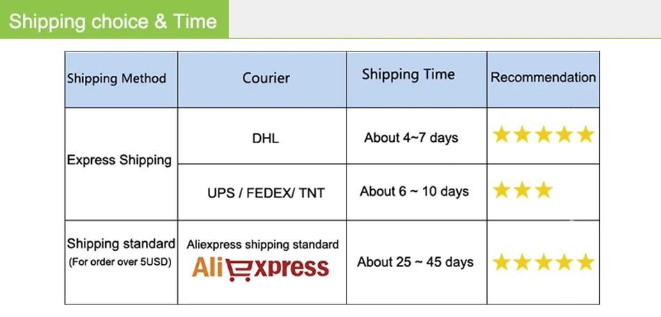 01-Shipping