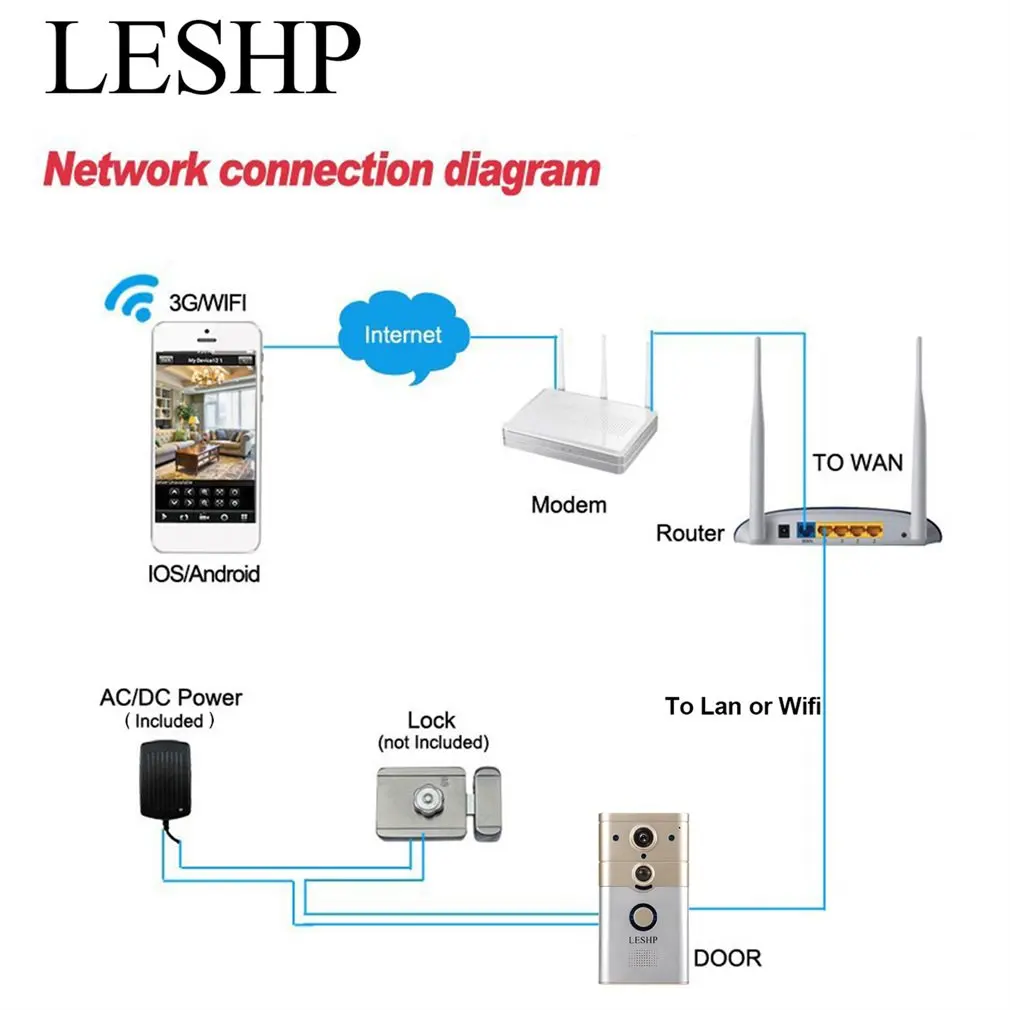 Smart IP Video Intercom WI-FI Video Door Phone Door Bell WIFI Doorbell Camera For Apartments IR Alarm Wireless Security Camera