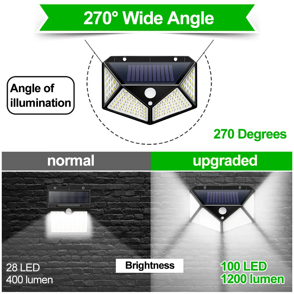 

100 LED Outdoor PIR Motion Sensor Solar Light P65 Waterproof Wall Lamp Street Garden Garage Stair Porch Constant Light Decor New