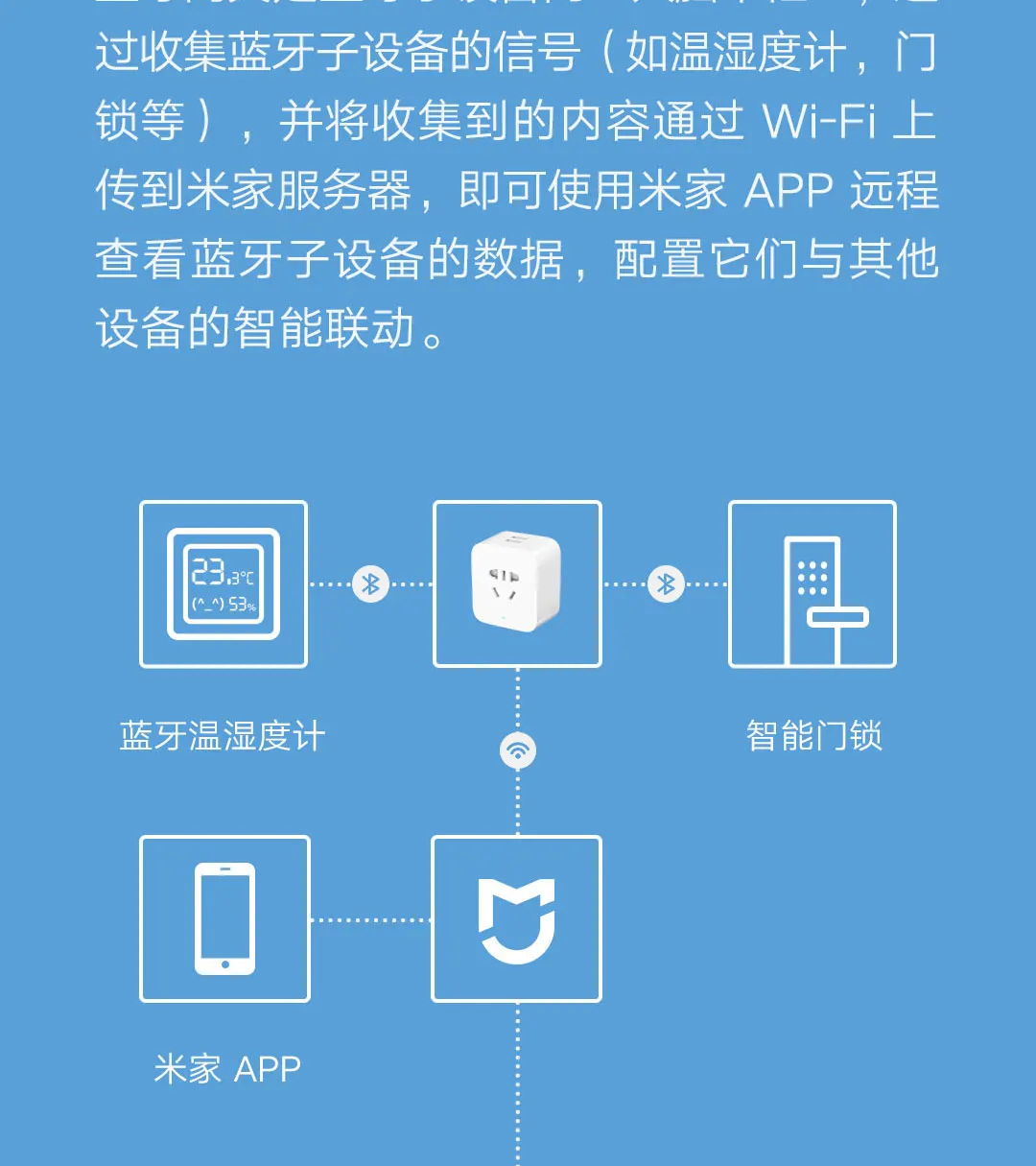Xiao mi jia mi Bluetooth концентратор Wi-Fi штепсельная розетка Грант интеллект для домашнего применения ссылка Автоматизация таймер обратного отсчета