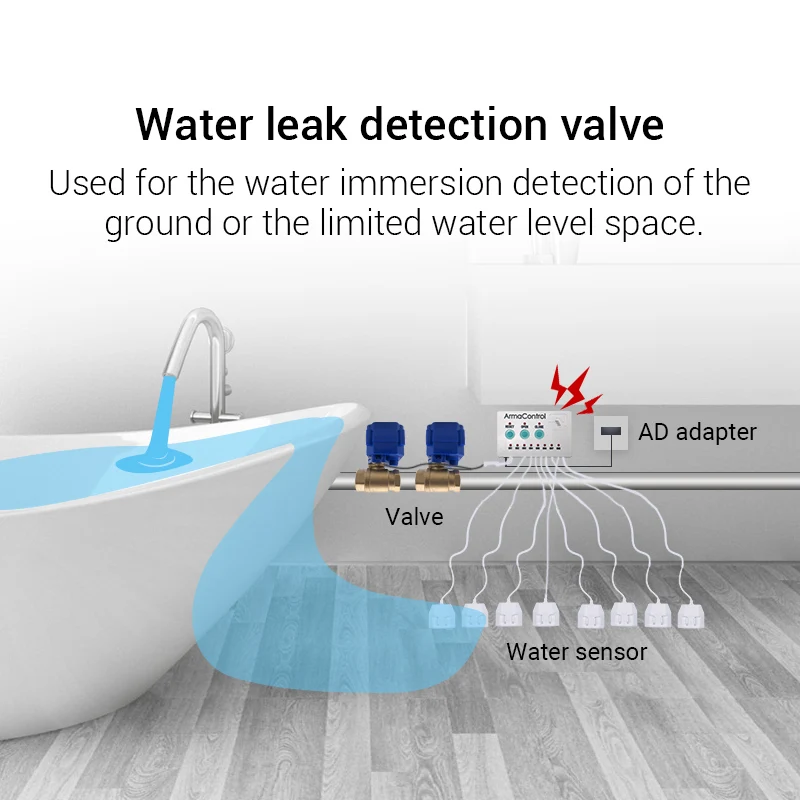 Water-Leakage-Sensor-Protection-Against-Leaking-Alarm-System-for-Smart-House-Security-with-2pcs-DN15-Valve