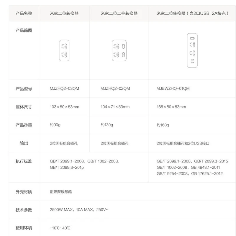 Xiaomi Mijia Преобразователь мощности портативный адаптер пробки для домашнего офиса 5 в 2.1A 2 розетки 2 USB быстрая зарядка H20