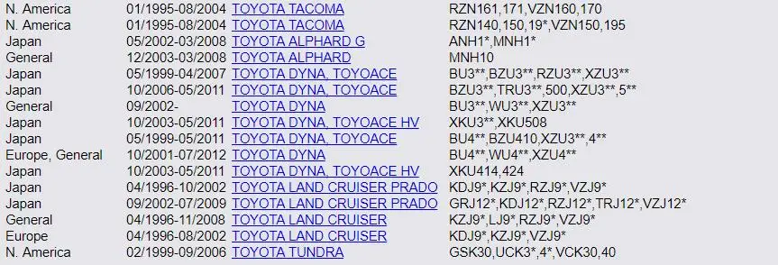 HSINGYE совершенно#22204-21010 датчик расхода воздуха подходит для PRIUS CAMRY LAND CRUISER 4runner TACOMA* Part No#2220421010
