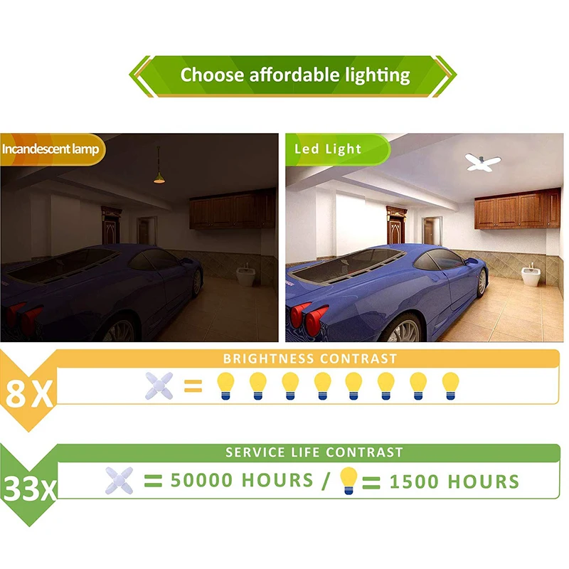 Super Bright E27 Led Garage Light 30W 45W 60W Fan Blade Lamp 220V LED High Bay Industrial Lamp for workshop Industrial Lighting Super Bright E27 Led Garage Light 30W 45W 60W Fan Blade Lamp 220V LED High Bay Industrial Lamp for workshop Industrial Lighting