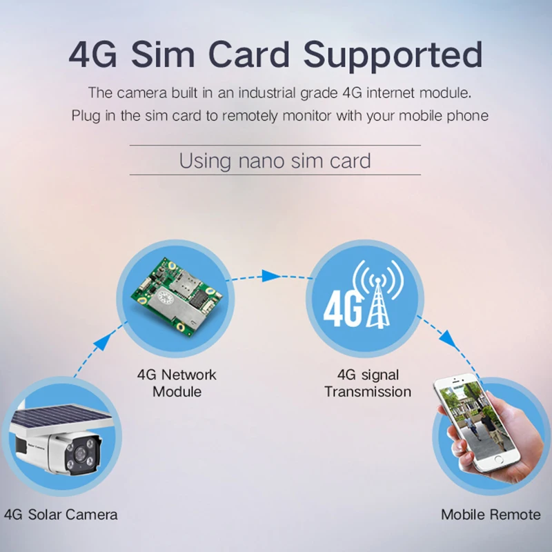 4G Солнечная камера без проводов IP 67 Водонепроницаемая камера наблюдения s Wide Angel ночного видения камера обнаружения движения Exterieur