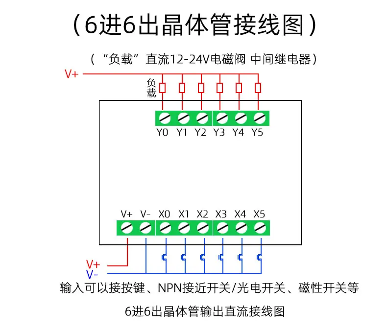 Domestic PLC Controller Programmable Multifunctional Time Relay Cylinder Solenoid Valve Control PLC Integrated Machine