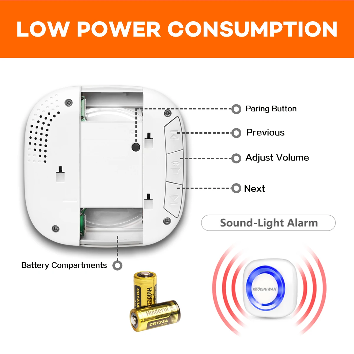 Wireless Alarm System Security Home with SOS Panic Button and Doorbell Button Battery Power Sound Alarm 52 Rings Adjustable