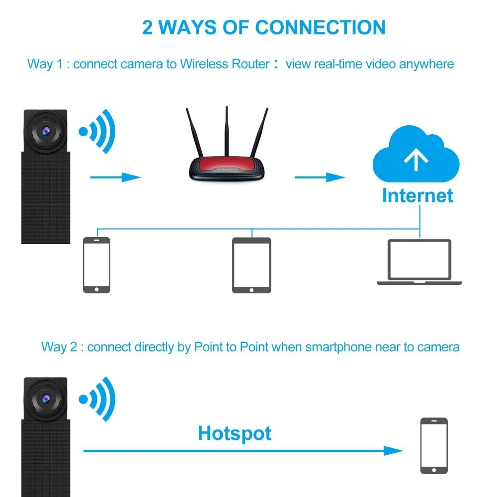 Мини видеокамера wifi мини камера HD 1080P P2P/IP микро камера инфракрасного ночного видения камера обнаружения движения DVR видео рекордер 4,7