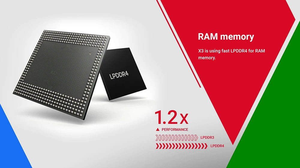 X3 Plus ТВ приставка Android 9,0 Смарт ТВ приставка S905X3 DDR4 ram 4GB rom 32GB 64GB 2,4G/5G Wifi 1000M Bluetooth 4,2 медиаплеер 4K HD