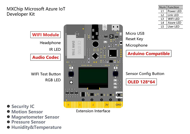 Комплект разработчика AiSpark MXChip microsoft Azure IoT