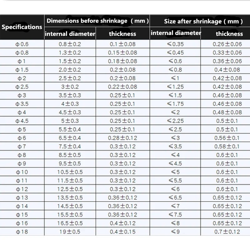 диаметр термоусадочной трубки к сечению кабеля таблица. термоусадка на 240 кабель размер. термоусадочная трубка 20 мм толщина стенки. термоусадочная трубка для гмл 6. размеры термоусадочных трубок таблица.