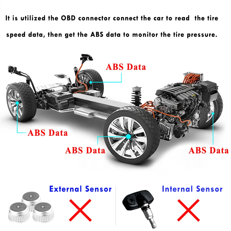 Автомобильный монитор давления в шинах OBD TPMS безопасная система сигнализации без датчика Комплект для Toyota Corolla- Alphard Prius