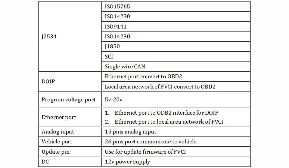 FCAR FVCI Supports J2534 Protocol