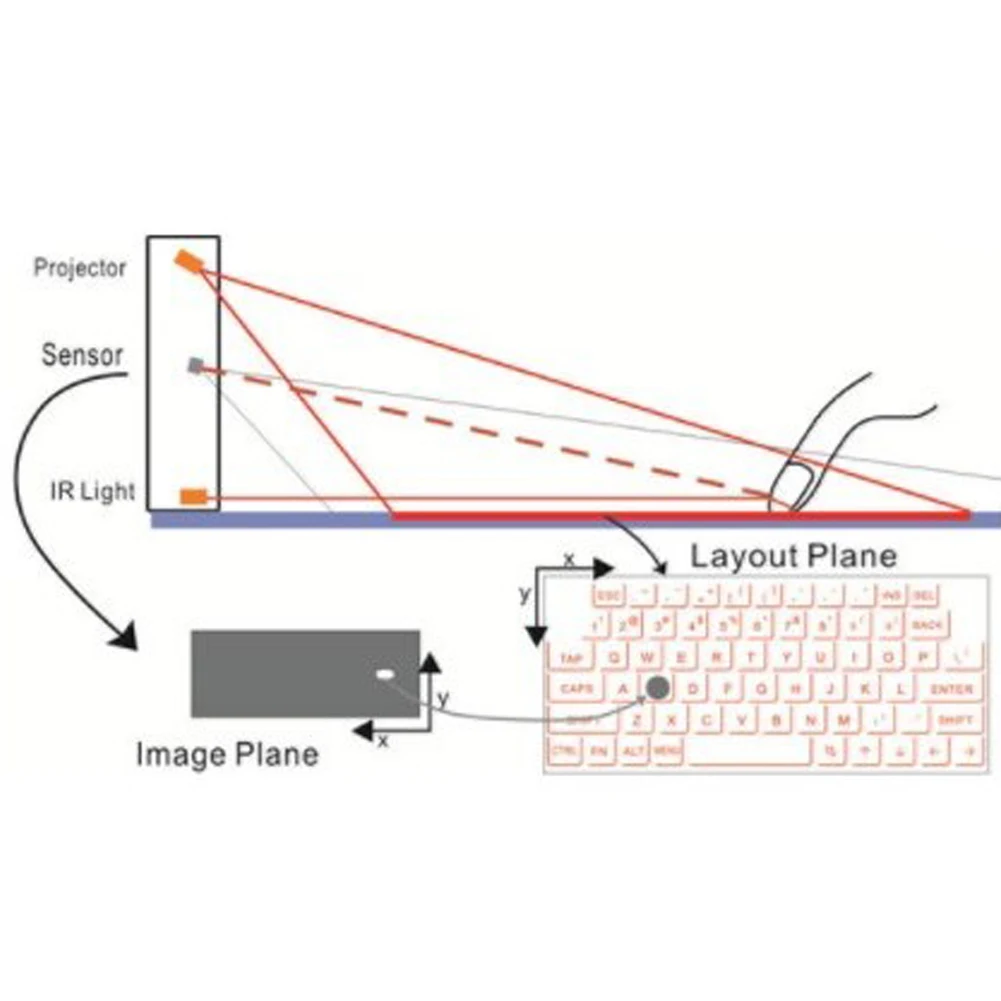 Laser Projection Keyboard