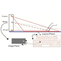 Computer Peripherals