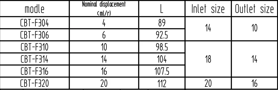 de engrenagens para escavadeira de trator agrícola