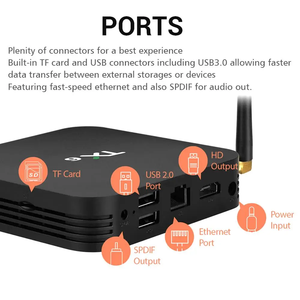 New TX6 Android 9.0 Smart TV BOX Allwinner H6 Quad Core support 2.4G&5G Wireless WIFI 4G 32G Set Top Box Media player TX6MINI