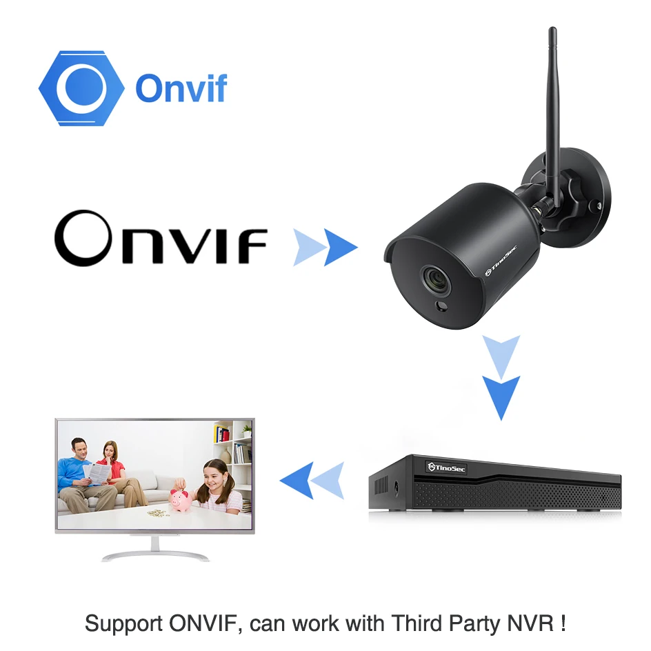 TinoSec Wifi Наружная цилиндрическая IP камера водонепроницаемая 1080P двухсторонняя