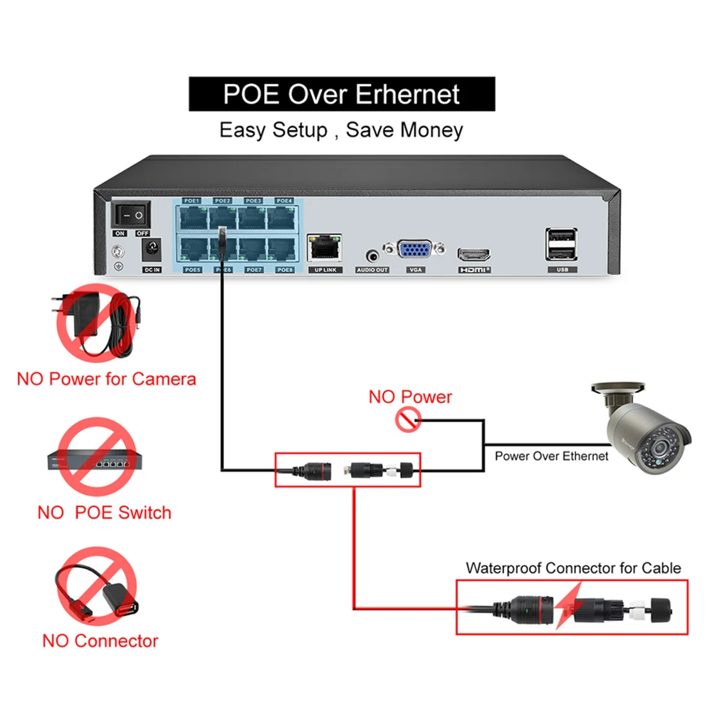 Techage H.265 8 канальная 2 мегапиксельная камера слежения POE 1080P NVR Kit P2P CCTV Набор
