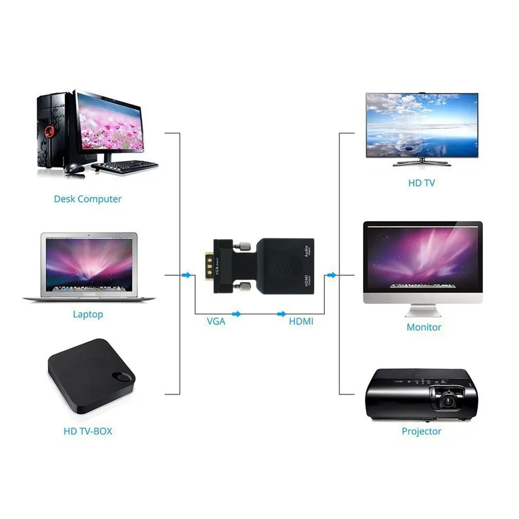 VGA в HDMI конвертер штекер HD и играть с аудио VGA2HDMI AV видеокабель, адаптер для ПК ноутбука для монитора ТВ