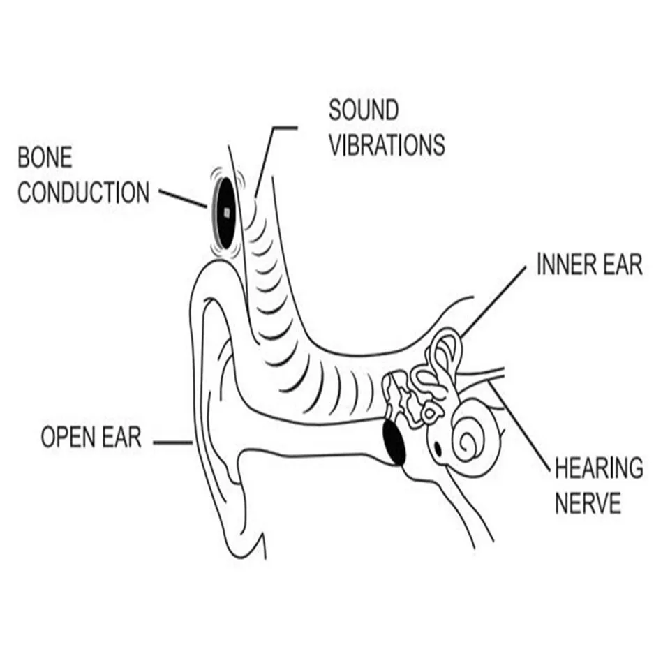 Беспроводные наушники Bluetooth наушники гарнитура Bluetooth беспроводная гарнитура Handsfree Touch Bone Conduction Tech