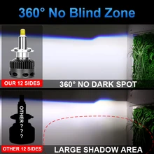 360 градусов и не имеет слепых пятен 12 Сторон H7 фар D2H D2S D1S D3S D4S H1 Объективы для skoda octavia iii MY2017 9005 9006 HB4 HB3 Led