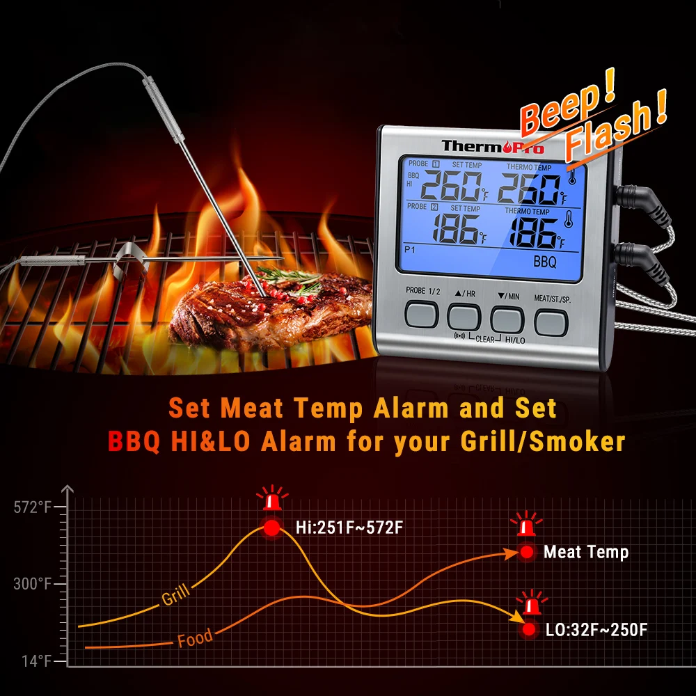 ThermoPro TP17 двойной зонд Открытый термометр для приготовления мяса большой ЖК-дисплей подсветка гриль для еды термометр с таймером режим для курильщика