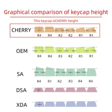 Iso Layout Keycap Set 137 Key Cherry Profile PBT 5 Sides Sublimation Keycaps for 61/87/104/108 Keys Mechanical Keyboard