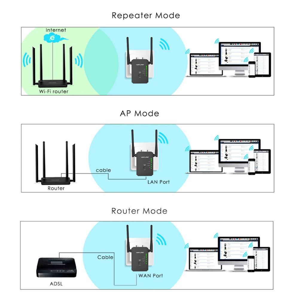 Wavlink Dual Band Wireless WiFi Repeater/2.4G&5G WiFi Extender/Router Boost WiFi Coverage Easy Installation Wall-plug WPS Button