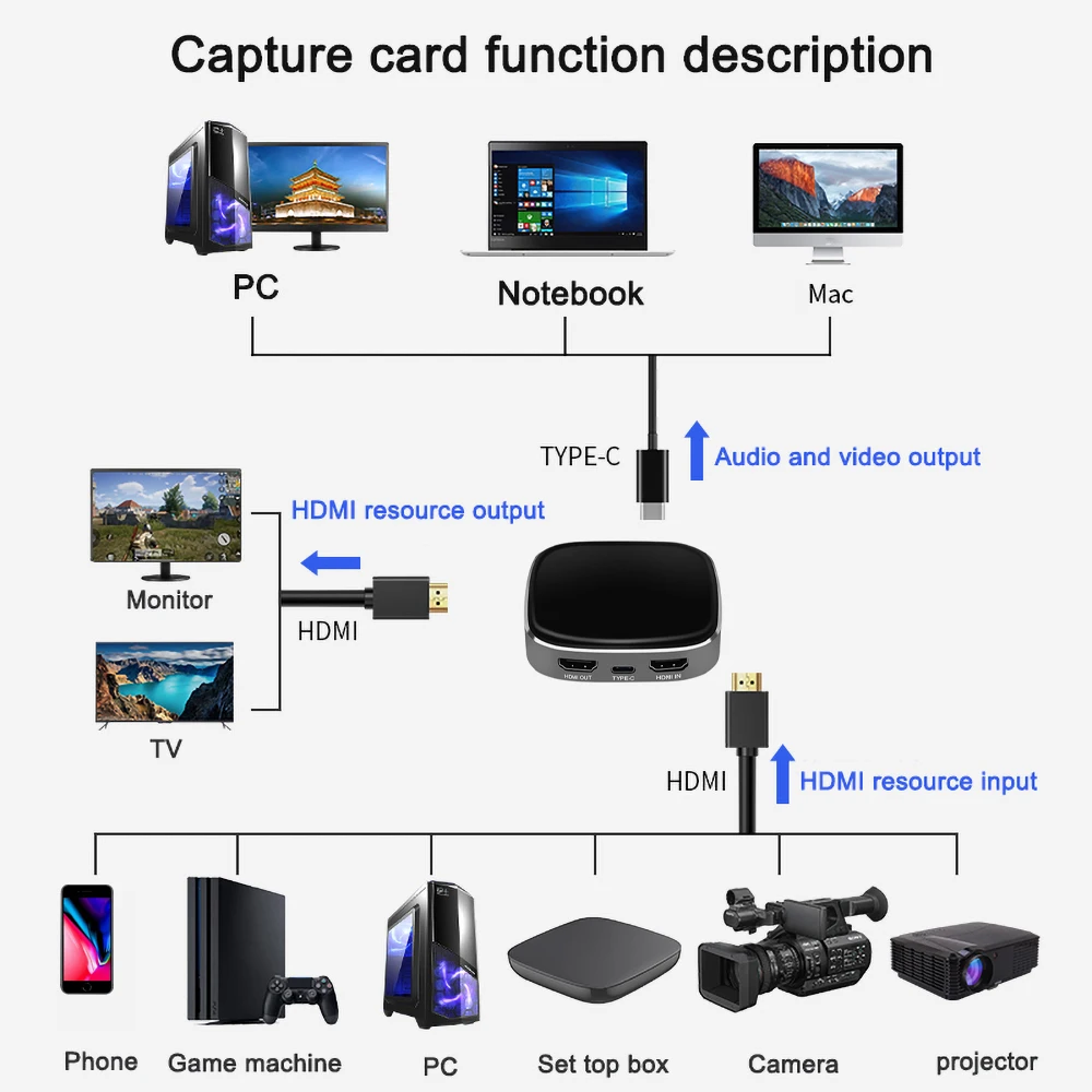 Type C HDMI Карта видеозахвата 4K 60fps Grabber HDMI to type C устройство захвата ключ игровой потоковый прямой поток для Xbox PS4