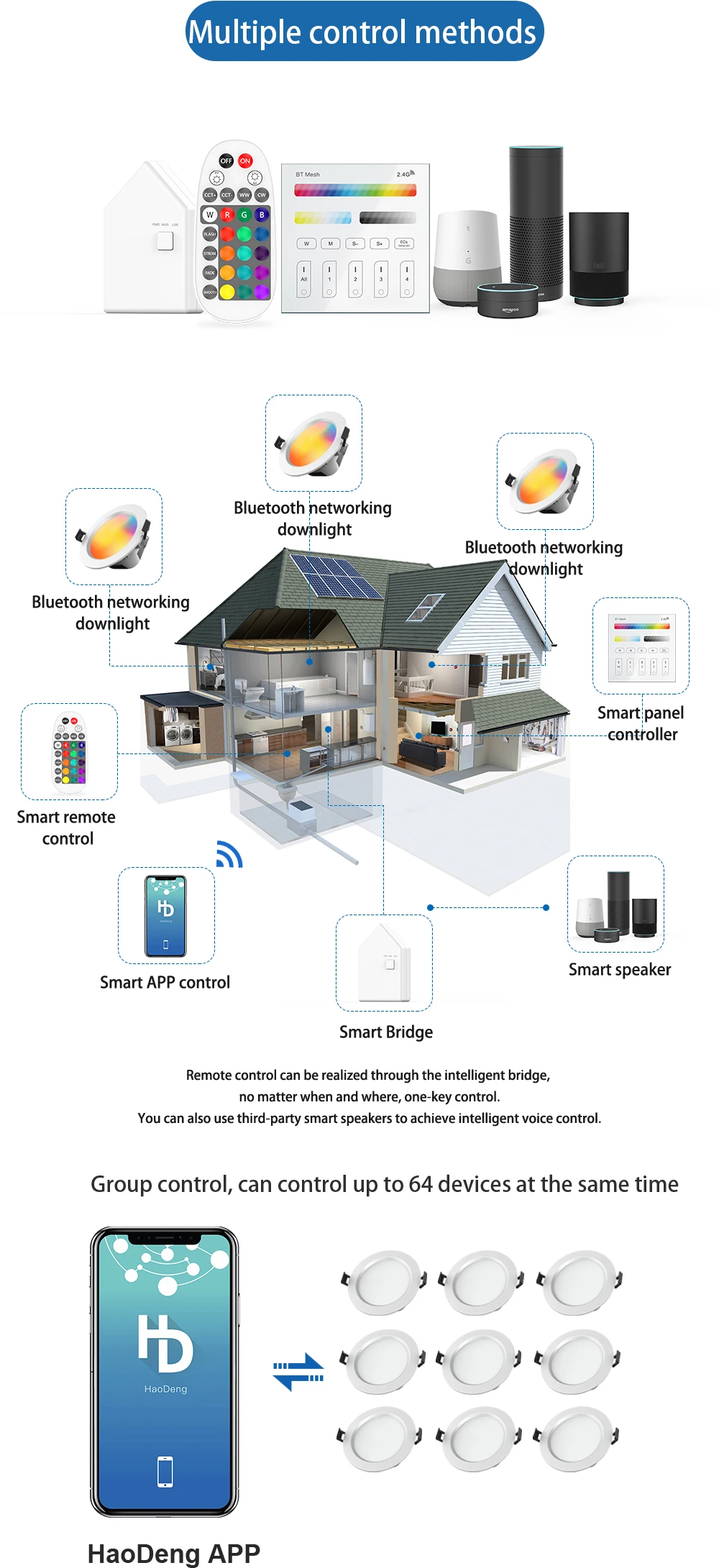 Smart LED Downlight Dimming Round Spot Light RGB Color Changing 2700K-6500K Warm Cool light Work with Alexa Google Home