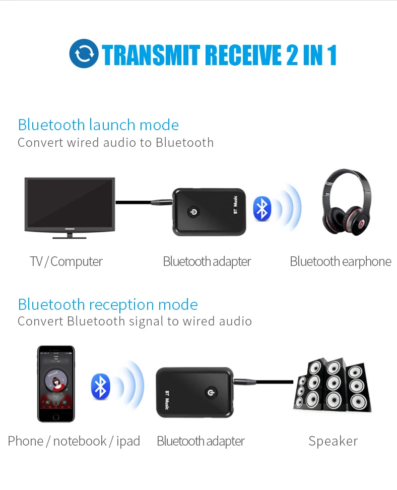 2 в 1 Передача получить беспроводной Bluetooth 4,2 AUX адаптер 3,5 мм аудио для автомобильных наушников дома ТВ MP3 PC
