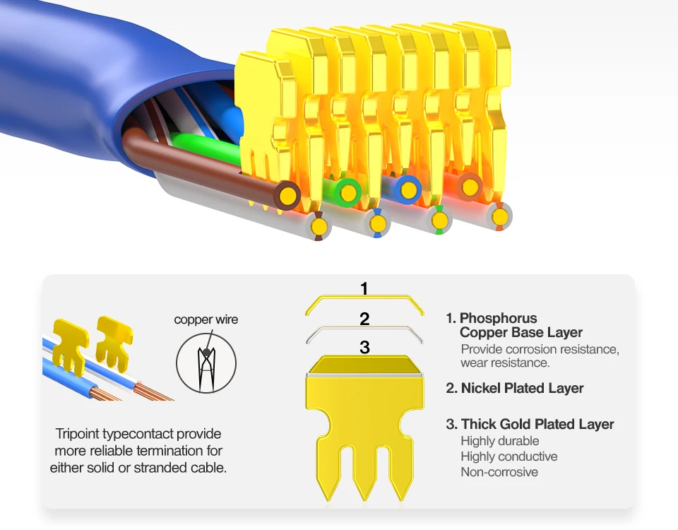 Dizajn kontaktov RJ45 konektora s pozlátením