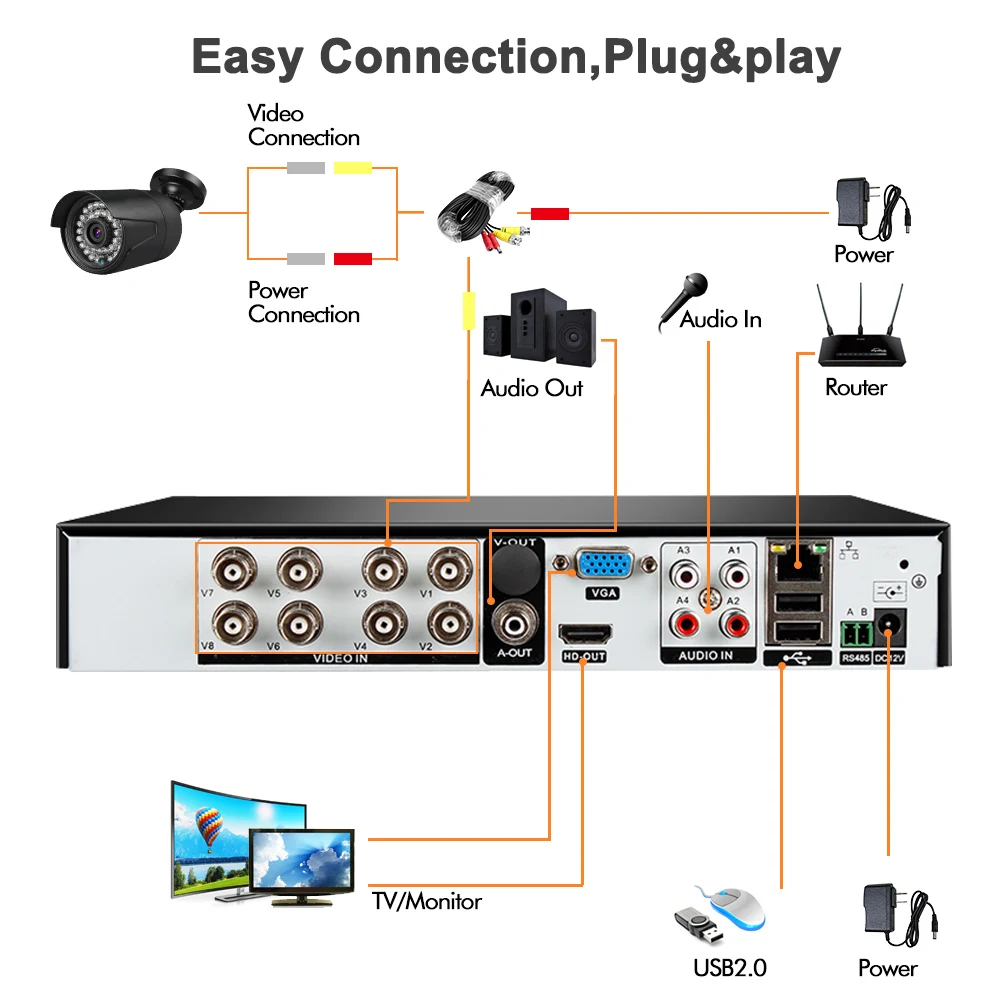 8CH CCTV камера 720 P/1080 P камера безопасности Система DVR IR-CUT система безопасности комплект ip-камера комплект видеонаблюдения