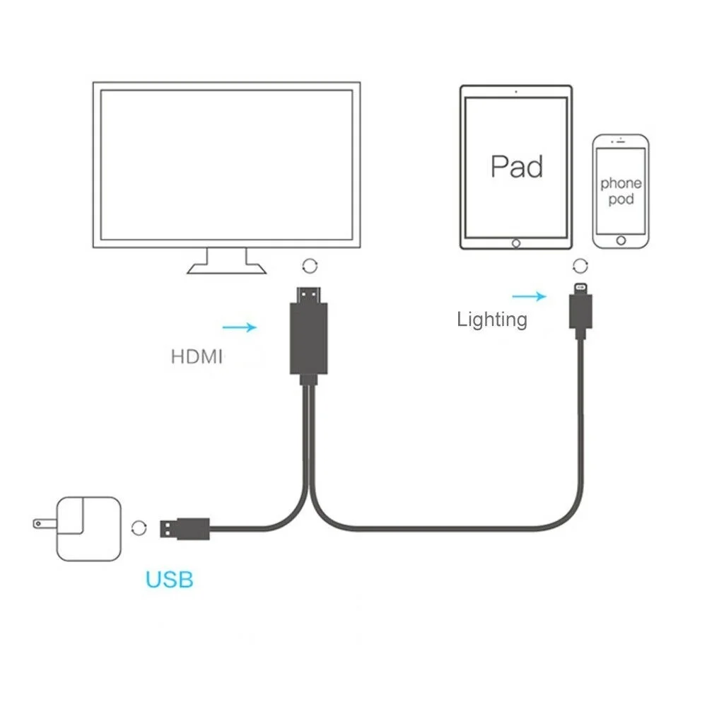 1080P HDMI адаптер кабель для Lightning цифровой av-адаптер для iPhone X 8 7 6 6 S, 8-контактный USB к HDMI кабель для ipad Mini Air Pro