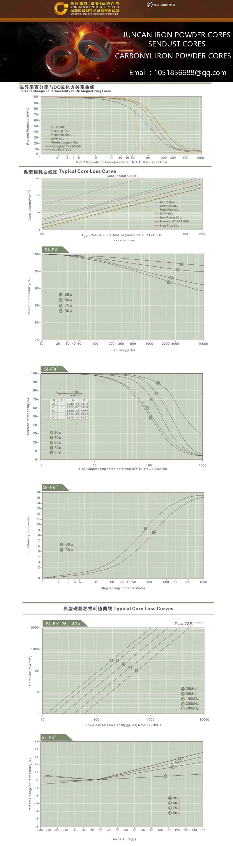 Description Picture 3 of itemSF4017E60  Si-Fe Cores Type EE magnetic cores