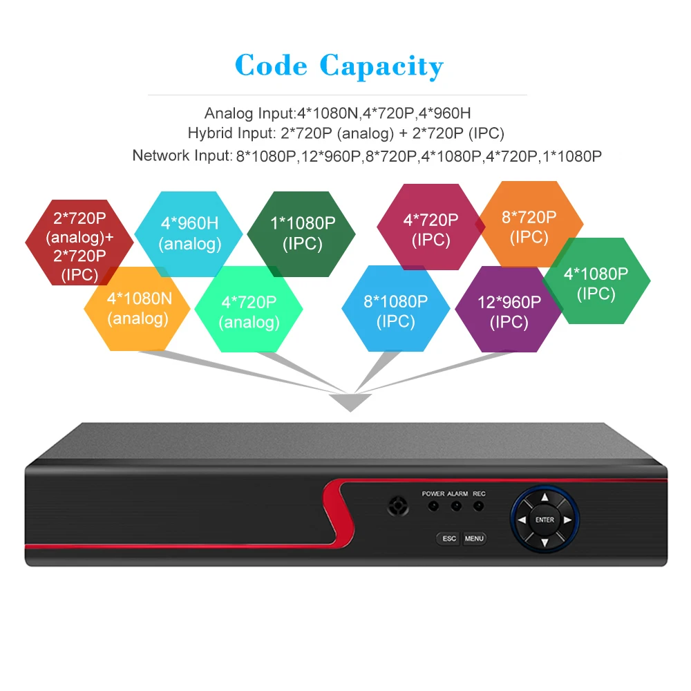 Аналоговая камера высокого разрешения CVI TVI NVR HVR 5-в-1 DVR 4CH 1080P видеомагнитофон ONVIF P2P подключением к телефону мониторинга для видеонаблюдения Системы комплект