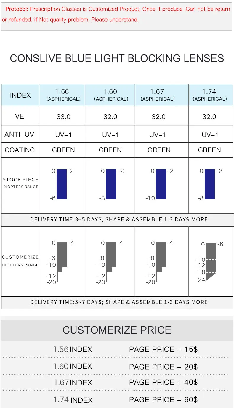 High Index 1.56 1.61 1.67 1.74 Anti Blue Light Lenses Myopic Astigmatism Clear Glass Ophthalmic Blue Light Blocking Eye Lenses