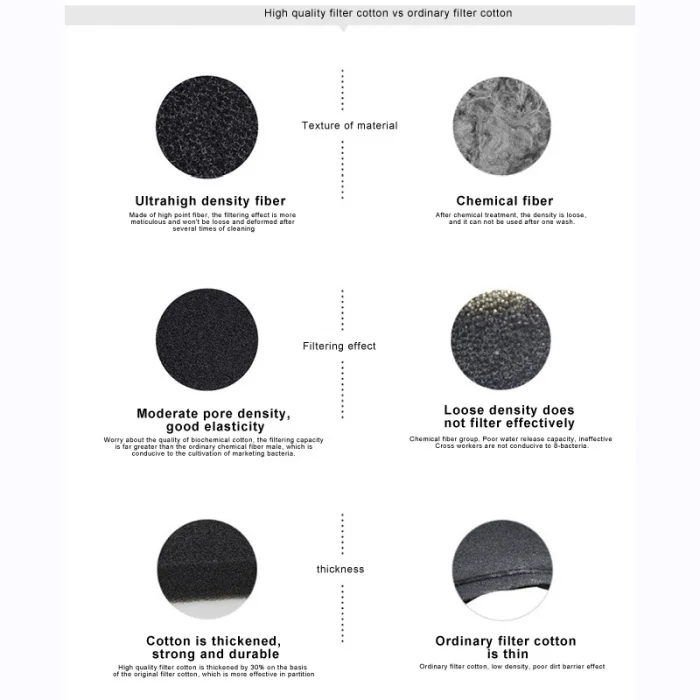 Новинка, биохимический фильтр для аквариума, черная губка, фильтрующая пены для аквариума, скиммер для длительного использования, губка для аквариума I88