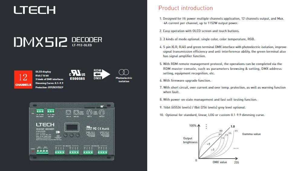 Светодиодный декодер DMX512; DC12-24V вход; 4А* 12CH 12 канальный выход RGB/RGBW светодиодный декодер XLR-3/RJ45 LT-912-O светодиодный/LT-912