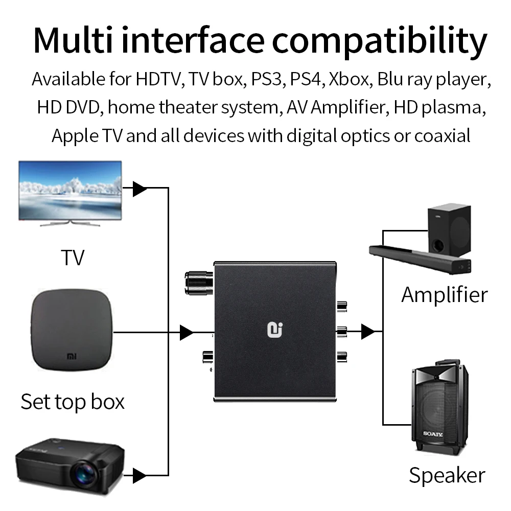 AYINO AC3 192 кГц Hi Fi аудиодекодер DAC с регулировкой громкости оптический коаксиальный