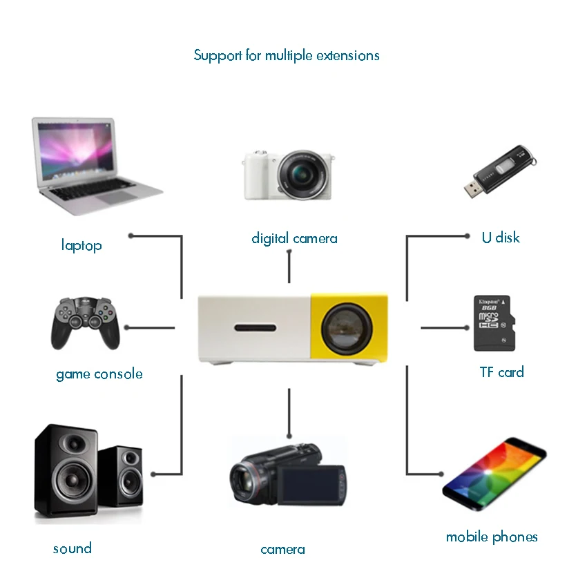 Карманный проектор, мини-проектор, 400-600 люмен поддержка HD 1080P HDMI/VCVBS/TF/AV/USB, ноутбук/телефон для домашнего театральный фильм