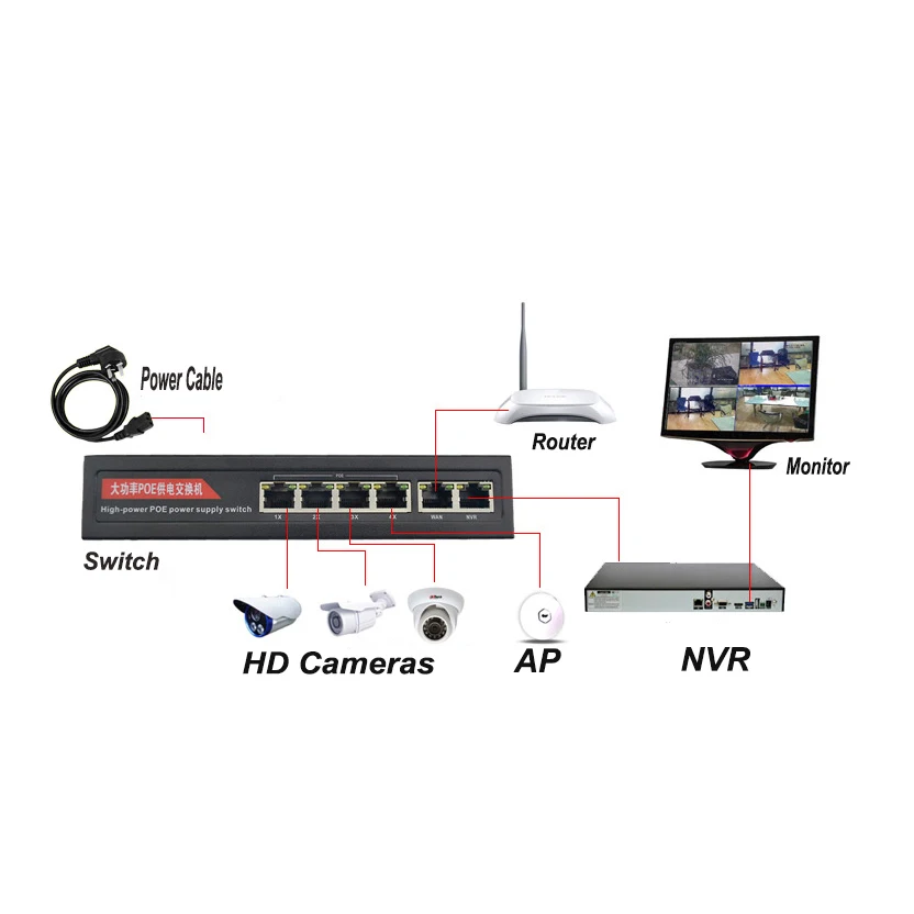 52V POE коммутатор Ethernet 24 Порты сети 10/100 Мбит/с Порты IEEE 802,3 AF/AT IP Камера Беспроводной AP сетевой коммутатор gigabit встроенный Мощность