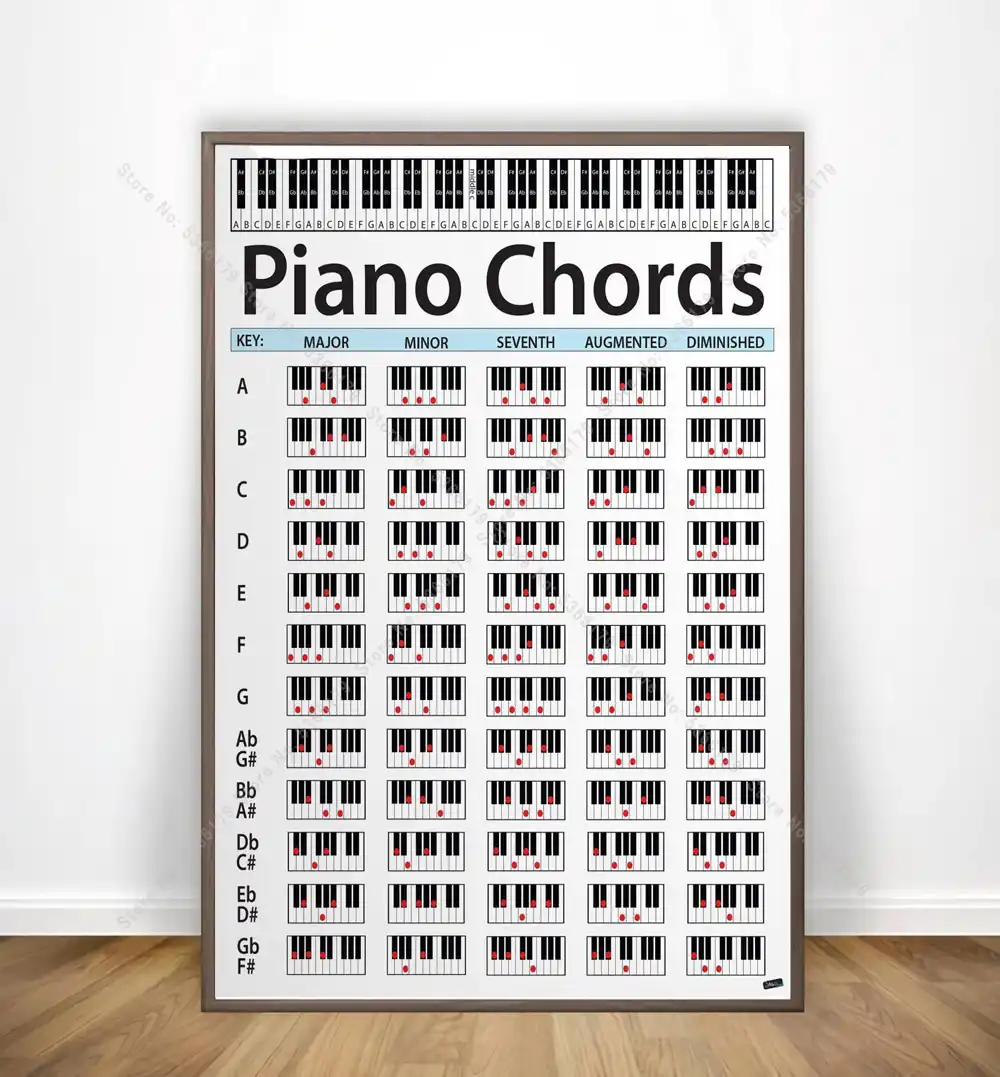 Nt598 Pintura Piano Cuerda Clave Musica Grafico Ejercicio Carta