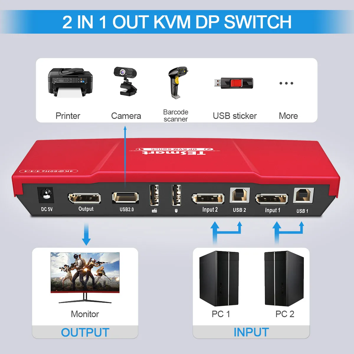 DP KVM Switch 2 Ports USB 2x1 Display Port KVM Switcher 2 Ports DP KVM 2 In1Out with 2Pcs 5ft KVM and DP Cables Sharing 2 DP PCs
