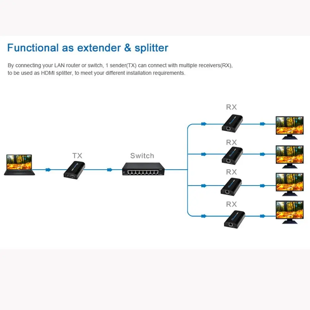 Оригинальный удлинитель LKV373 HDMI по IP приемник передатчика V2.0 до 120 м cat5e/6