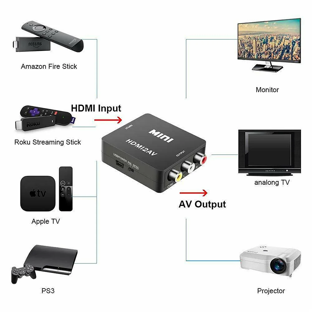 HDMI в AV адаптер Делителя Частоты HD видео конвертер коробка HDMI в RCA AV/CVSB L/R видео 1080P HDMI2AV Поддержка NTSC PAL